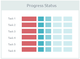 Reports giving a birds eye view of  progress and status 