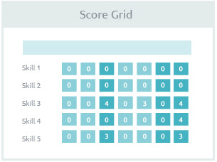 Reports summarise evaluated scores and indicate shortfalls.  Trainees or the training officer can download the data in CSV files for further analysis. 